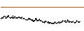 Intraday Chart für TINC N.V.