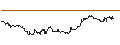 Intraday Chart für Goldmoney Inc.