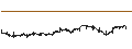 Intraday Chart für Svenska Handelsbanken AB