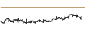 Intraday Chart für Svenska Handelsbanken AB
