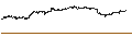 Intraday Chart für FORS TRAN