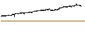 Gráfico intradía de KOTAK NV 20 ETF - INR