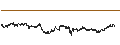 Intraday Chart für Flow Traders Ltd.