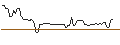 Intraday Chart für Xtrackers MSCI EMU UCITS ETF 3C (CHF hedged) - CHF
