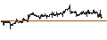 Intraday Chart für Danish Krone / Canadian Dollar (DKK/CAD)