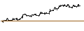 Intraday Chart für Norwegian Kroner / Canadian Dollar (NOK/CAD)
