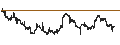 Intraday chart for Hongkong-Dollar / Canadian Dollar (HKD/CAD)