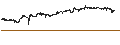 Grafico intraday di Australian Dollar / Swiss Franc (AUD/CHF)