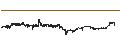 Intraday Chart für Singapore-Dollar / Swiss Franc (SGD/CHF)