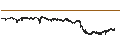 Intraday Chart für Singapore-Dollar / Swiss Franc (SGD/CHF)
