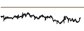 Intraday Chart für Swiss Franc / Australian Dollar (CHF/AUD)