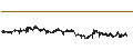 Intraday Chart für Swiss Franc / Australian Dollar (CHF/AUD)