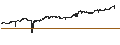 Intraday Chart für Norwegian Kroner / Swiss Franc (NOK/CHF)