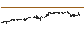 Intraday-grafiek van Hongkong-Dollar / Swiss Franc (HKD/CHF)