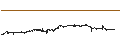 Gráfico intradía de Hongkong-Dollar / Swiss Franc (HKD/CHF)