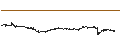 Grafico intraday di Hongkong-Dollar / Swiss Franc (HKD/CHF)