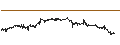 Intraday-grafiek van Hongkong-Dollar / Swiss Franc (HKD/CHF)