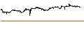Intraday Chart für New Zealand Dollar / Swiss Franc (NZD/CHF)