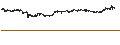 Intraday Chart für British Pound / Danish Krone (GBP/DKK)