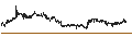 Intraday Chart für Singapore-Dollar / Hongkong-Dollar (SGD/HKD)