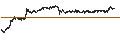 Intraday Chart für Canadian Dollar / Hongkong-Dollar (CAD/HKD)