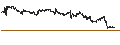 Intraday Chart für Canadian Dollar / Hongkong-Dollar (CAD/HKD)