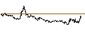Intraday Chart für Japanese Yen / Hongkong-Dollar (JPY/HKD)