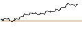 Intraday Chart für Danish Krone / Argentine Peso (DKK/ARS)