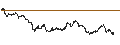 Grafico intraday di Argentine Peso / Australian Dollar (ARS/AUD)