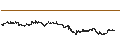 Intraday chart for Canadian Dollar / Australian Dollar (CAD/AUD)