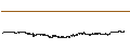 Grafico intraday di Canadian Dollar / Australian Dollar (CAD/AUD)