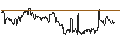 Intraday chart for Dschibuti-Franc / Australian Dollar (DJF/AUD)