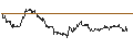 Intraday-grafiek van Danish Krone / Australian Dollar (DKK/AUD)
