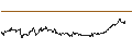 Intraday chart for Danish Krone / Australian Dollar (DKK/AUD)