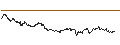 Intraday Chart für Danish Krone / Australian Dollar (DKK/AUD)