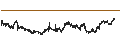 Intraday Chart für British Pound / Australian Dollar (GBP/AUD)