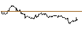 Intraday chart for Hongkong-Dollar / Australian Dollar (HKD/AUD)