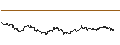 Intraday Chart für Hungarian Forint / Australian Dollar (HUF/AUD)
