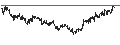 Intraday Chart für Israeli New Shekel / Australian Dollar (ILS/AUD)