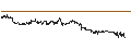 Intraday Chart für Pakistan Rupee / Australian Dollar (PKR/AUD)