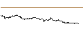 Intraday Chart für Tawain Dollar / Australian Dollar (TWD/AUD)
