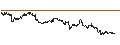 Intraday Chart für Tawain Dollar / Australian Dollar (TWD/AUD)