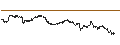 Gráfico intradía de Tawain Dollar / Australian Dollar (TWD/AUD)