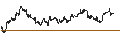 Intraday Chart für South African Rand / Australian Dollar (ZAR/AUD)