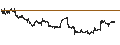 Intraday Chart für US Dollar / Brazilian Real (USD/BRL)