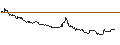 Intraday-grafiek van Japanese Yen / Botswana Pula (JPY/BWP)