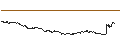 Intraday Chart für Japanese Yen / Belize-Dollar (JPY/BZD)