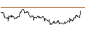 Intraday Chart für Dirham / Canadian Dollar (AED/CAD)