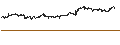 Grafico intraday di Australian Dollar / Canadian Dollar (AUD/CAD)