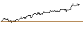 Intraday chart for Czech Koruna / Canadian Dollar (CZK/CAD)